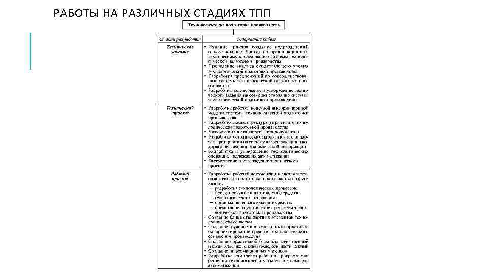 РАБОТЫ НА РАЗЛИЧНЫХ СТАДИЯХ ТПП 