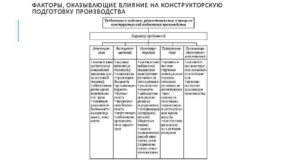 ФАКТОРЫ, ОКАЗЫВАЮЩИЕ ВЛИЯНИЕ НА КОНСТРУКТОРСКУЮ ПОДГОТОВКУ ПРОИЗВОДСТВА 