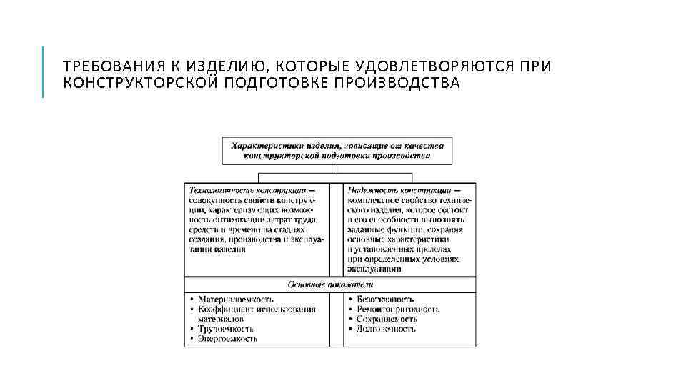 ТРЕБОВАНИЯ К ИЗДЕЛИЮ, КОТОРЫЕ УДОВЛЕТВОРЯЮТСЯ ПРИ КОНСТРУКТОРСКОЙ ПОДГОТОВКЕ ПРОИЗВОДСТВА 