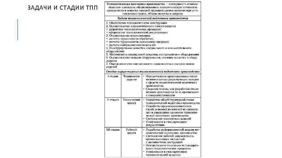 ЗАДАЧИ И СТАДИИ ТПП 