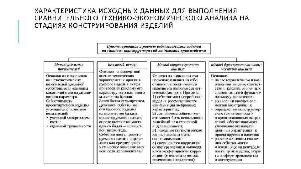 ХАРАКТЕРИСТИКА ИСХОДНЫХ ДАННЫХ ДЛЯ ВЫПОЛНЕНИЯ СРАВНИТЕЛЬНОГО ТЕХНИКО-ЭКОНОМИЧЕСКОГО АНАЛИЗА НА СТАДИЯХ КОНСТРУИРОВАНИЯ ИЗДЕЛИЙ 
