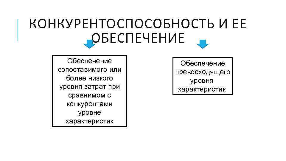 Обеспечение или обеспечение