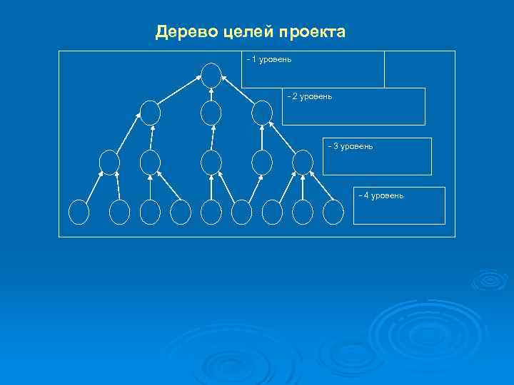 Дерево целей проекта. Дерево целей. Дерево целей пример. Дерево целей в ПРОЕКТКТЕ.