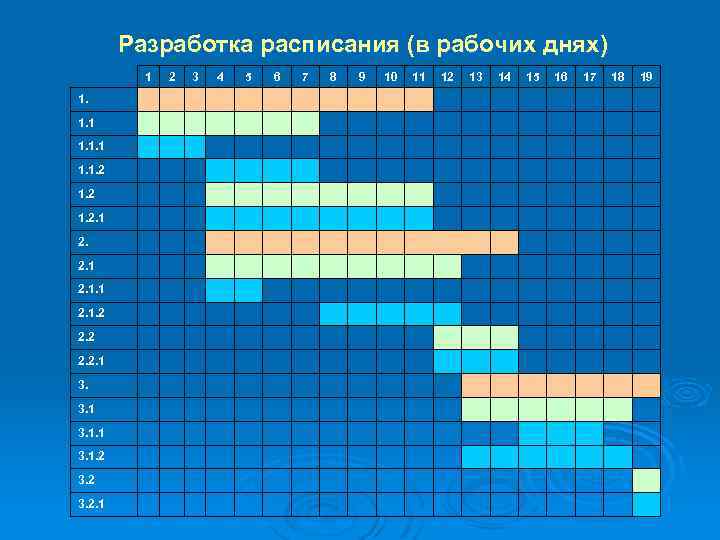 Разработка расписания (в рабочих днях) 1 2 3 4 5 6 7 8 1.