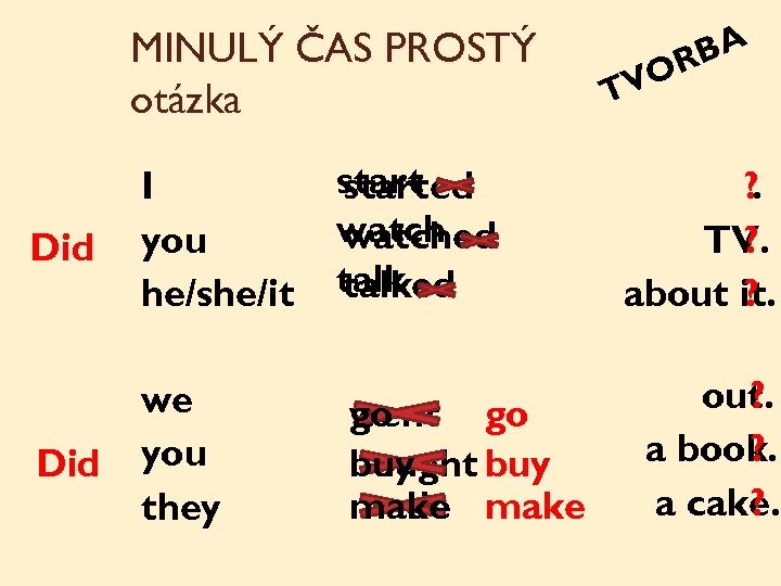 MINULÝ ČAS PROSTÝ otázka Did I you he/she/it Did we you they started watched
