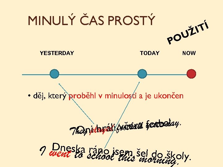 MINULÝ ČAS PROSTÝ ITÍ Ž OU P YESTERDAY TODAY NOW • děj, který proběhl