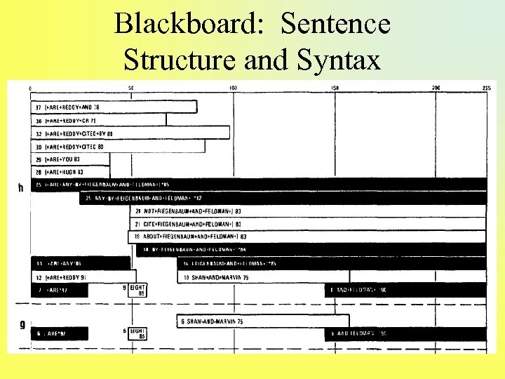 Blackboard: Sentence Structure and Syntax 