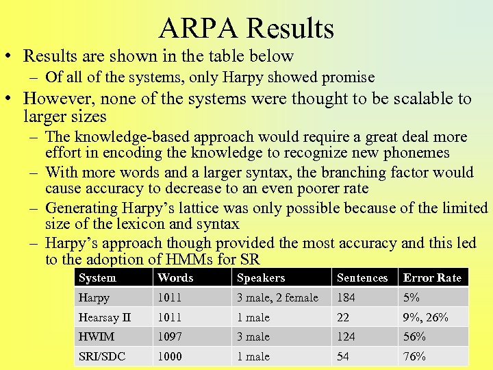 ARPA Results • Results are shown in the table below – Of all of