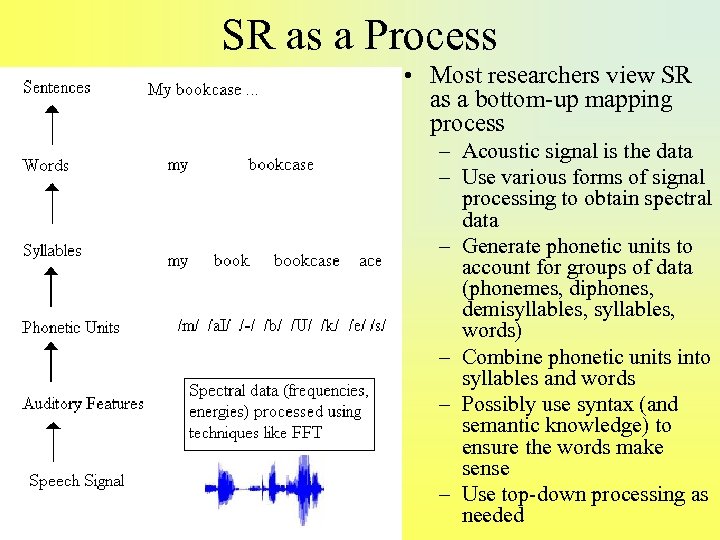 SR as a Process • Most researchers view SR as a bottom-up mapping process