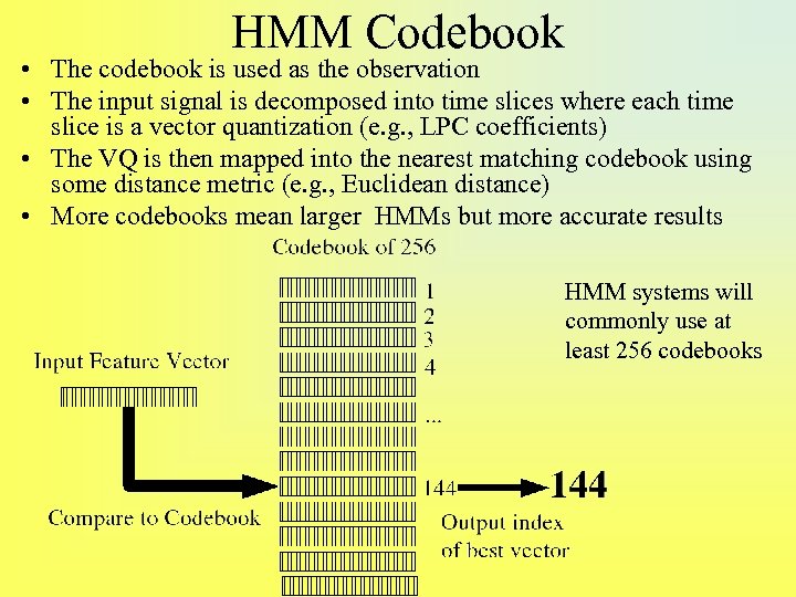 HMM Codebook • The codebook is used as the observation • The input signal