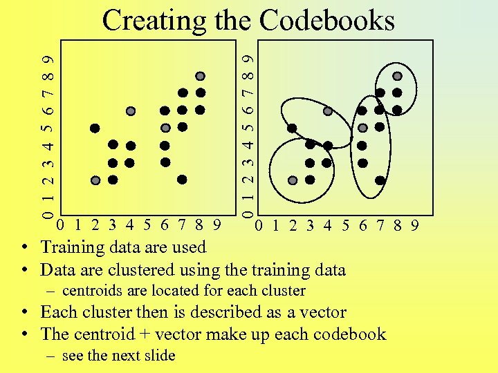 0 1 2 3 4 5 6 7 8 9 Creating the Codebooks 0