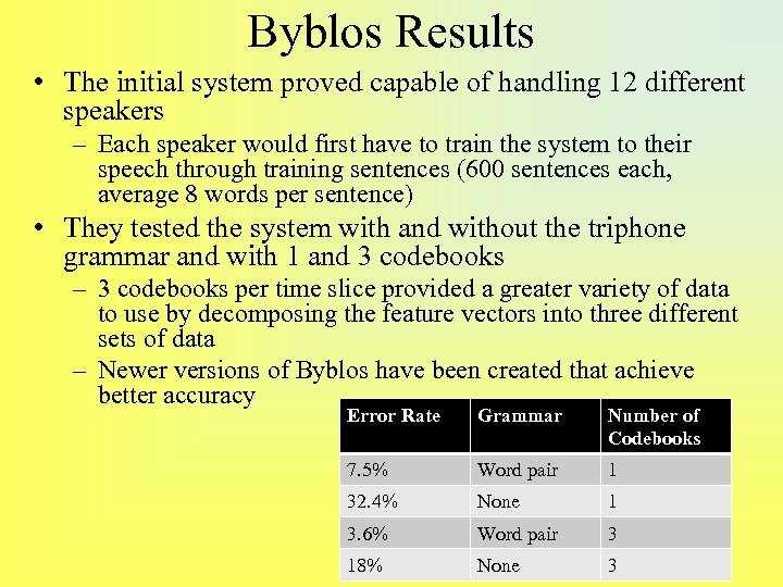 Byblos Results • The initial system proved capable of handling 12 different speakers –