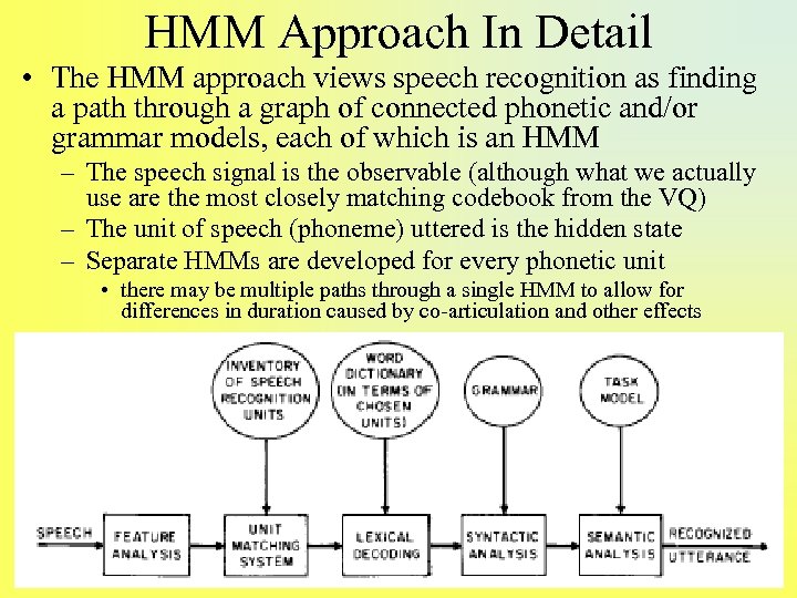 HMM Approach In Detail • The HMM approach views speech recognition as finding a