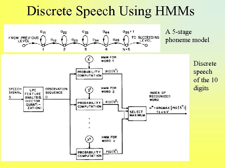 Discrete Speech Using HMMs A 5 -stage phoneme model Discrete speech of the 10