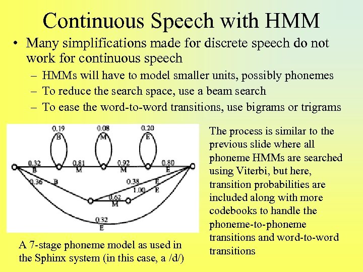 Continuous Speech with HMM • Many simplifications made for discrete speech do not work