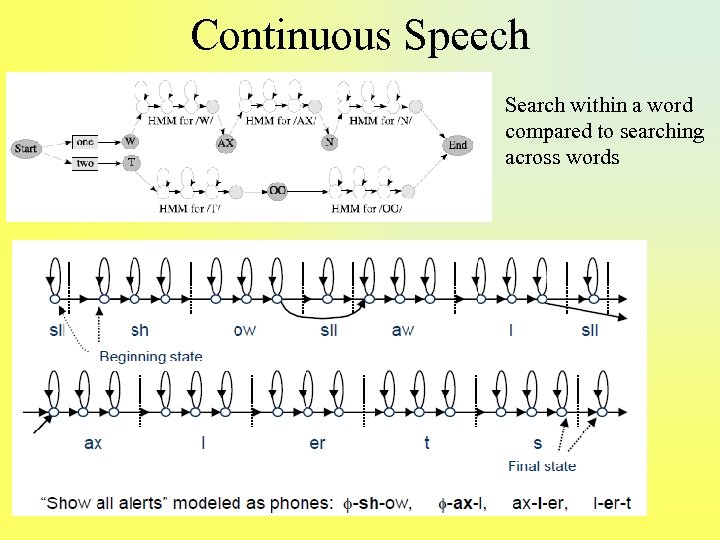 Continuous Speech Search within a word compared to searching across words 