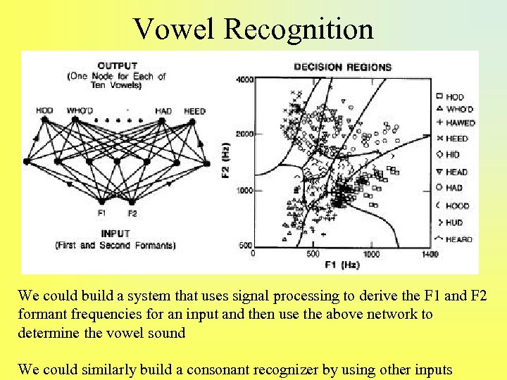 Vowel Recognition We could build a system that uses signal processing to derive the