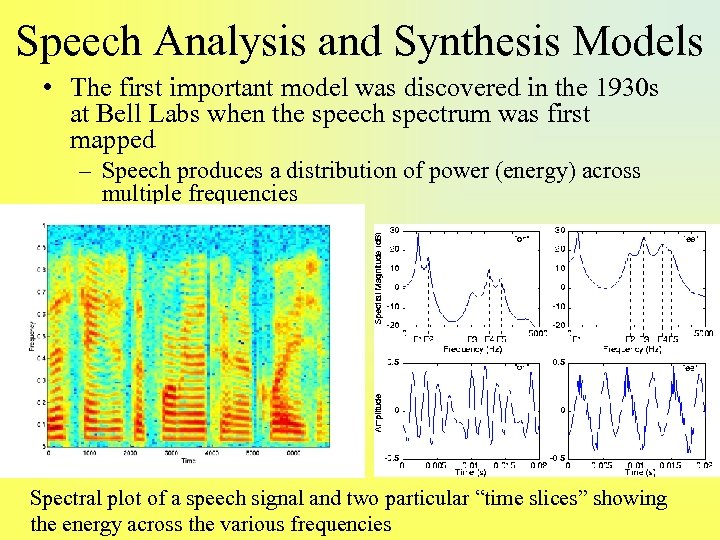 Speech Analysis and Synthesis Models • The first important model was discovered in the