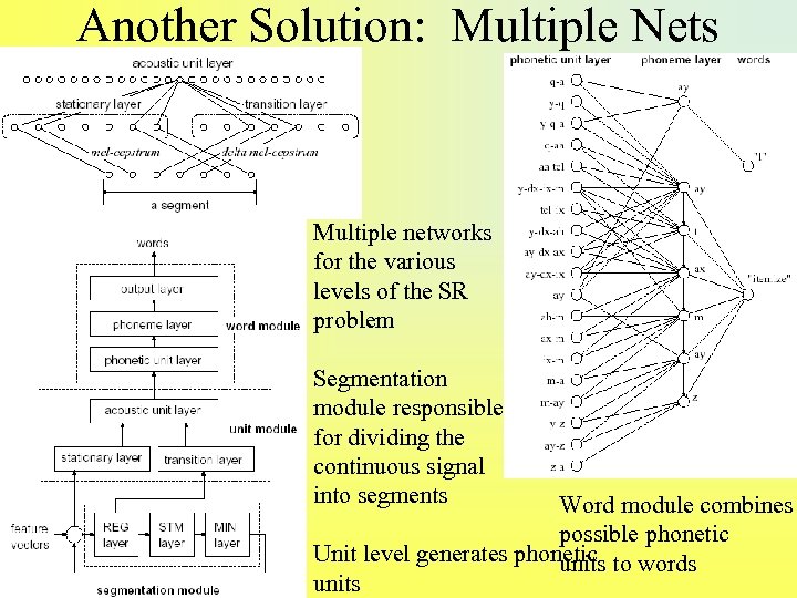 Another Solution: Multiple Nets Multiple networks for the various levels of the SR problem