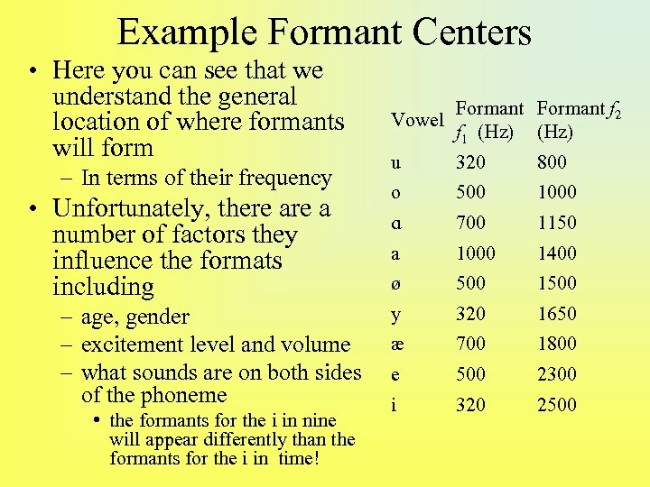 Example Formant Centers • Here you can see that we understand the general location