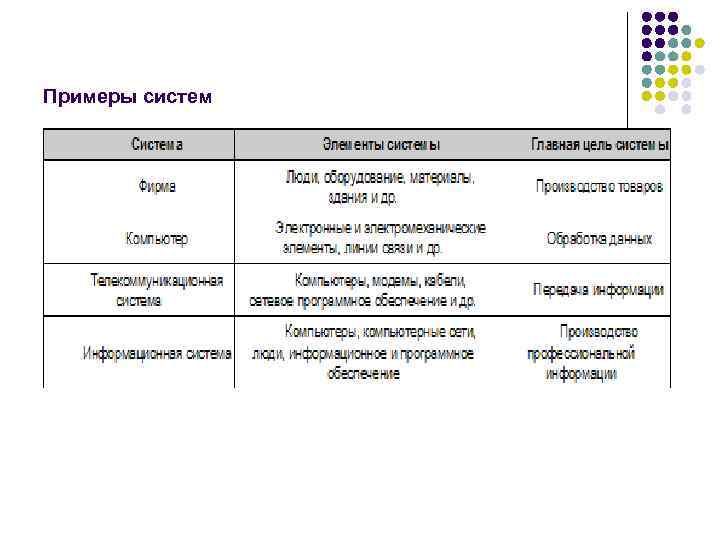 Примеры систем 