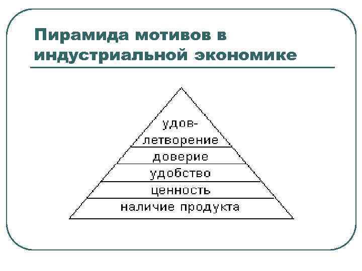 Пирамида мотивов в индустриальной экономике 