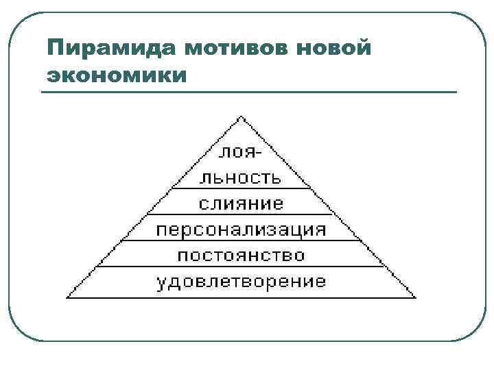 Пирамида мотивов новой экономики 