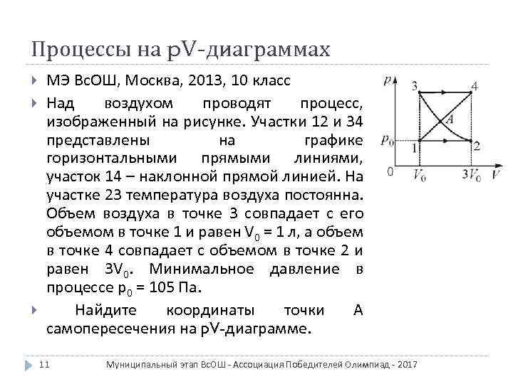 Процессы на p. V-диаграммах МЭ Вс. ОШ, Москва, 2013, 10 класс Над воздухом проводят