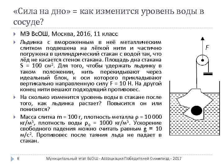  «Сила на дно» = как изменится уровень воды в сосуде? МЭ Вс. ОШ,