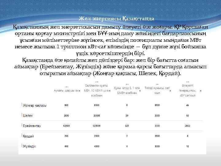 Жел энергиясы Қазақстанда Қазақстанның жел энергетикасын дамыту әлеуеті өте жоғары. ҚР Қоршаған ортаны қорғау