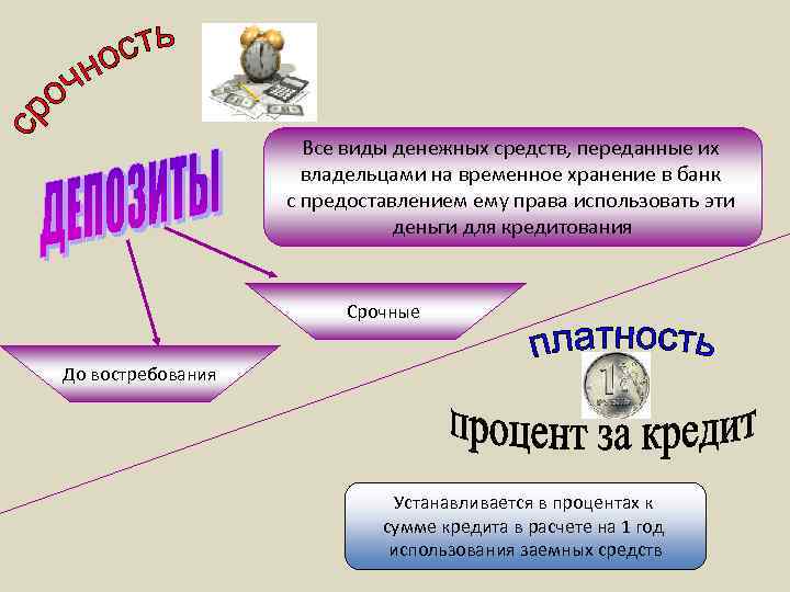 Все виды денежных средств, переданные их владельцами на временное хранение в банк с предоставлением