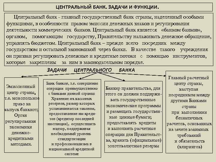 ЦЕНТРАЛЬНЫЙ БАНК. ЗАДАЧИ И ФУНКЦИИ. Центральный банк - главный государственный банк страны, наделенный особыми