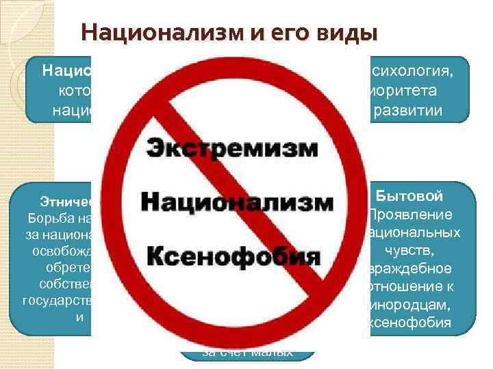 Национализм и его виды Национализм - это идеология, политика, психология, которые основываются на признании