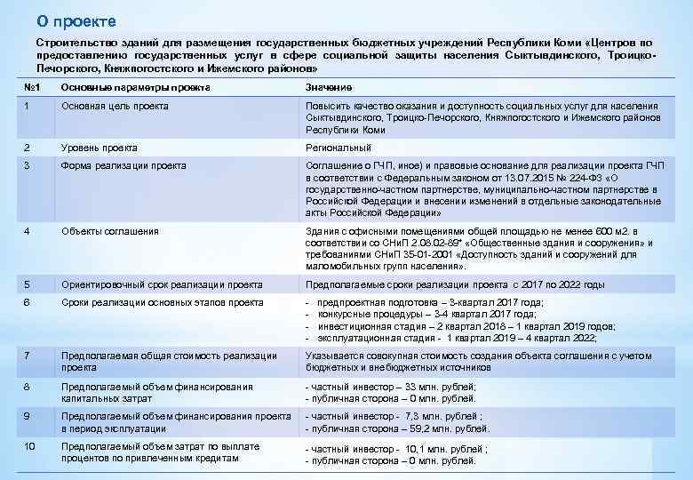 О проекте Строительство зданий для размещения государственных бюджетных учреждений Республики Коми «Центров по предоставлению