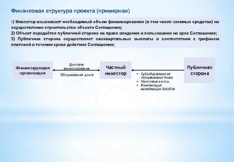 Финансовая структура проекта (примерная) 1) Инвестор изыскивает необходимый объем финансирования (в том числе заемные