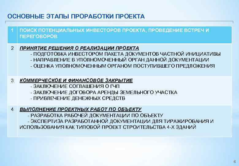 ОСНОВНЫЕ ЭТАПЫ ПРОРАБОТКИ ПРОЕКТА 1 ПОИСК ПОТЕНЦИАЛЬНЫХ ИНВЕСТОРОВ ПРОЕКТА, ПРОВЕДЕНИЕ ВСТРЕЧ И ПЕРЕГОВОРОВ 2