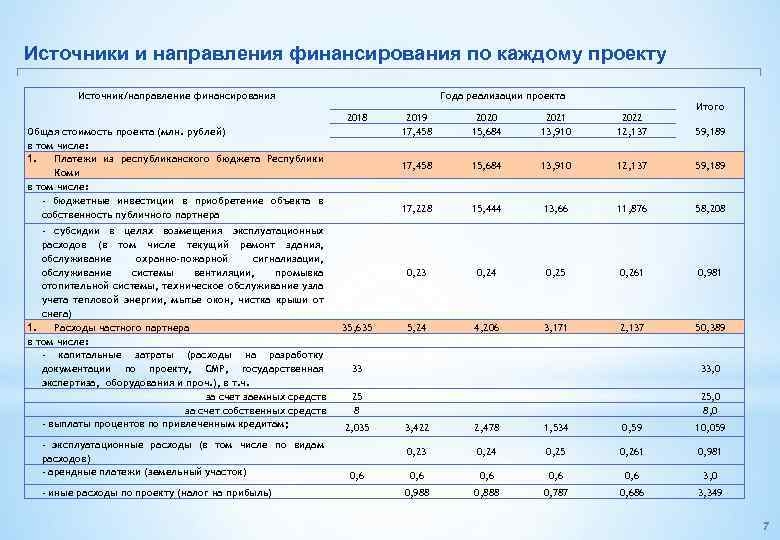 Статус национального проекта