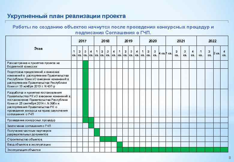 План реализации проекта образец