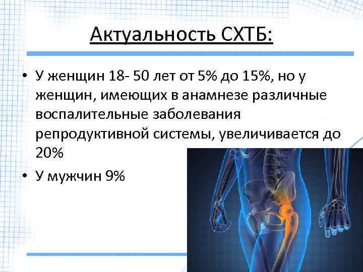 Актуальность СХТБ: • У женщин 18 - 50 лет от 5% до 15%, но