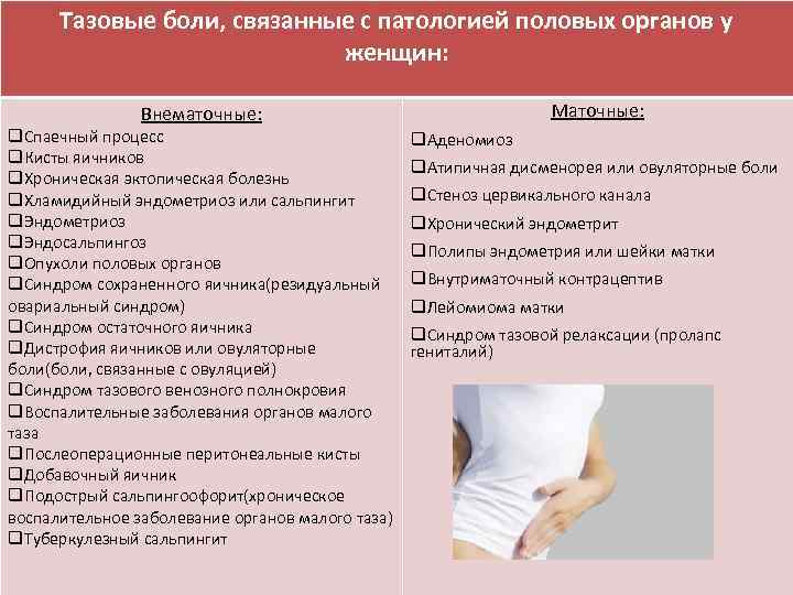 Тазовые боли, связанные с патологией половых органов у женщин: Маточные: Внематочные: q. Спаечный процесс