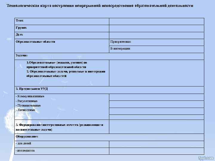 Технологическая карта построения непрерывной непосредственно образовательной деятельности Тема Группа Дата Образовательные области Приоритетная: В