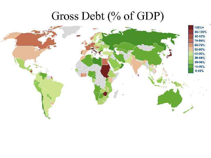 Gross Debt (% of GDP) 