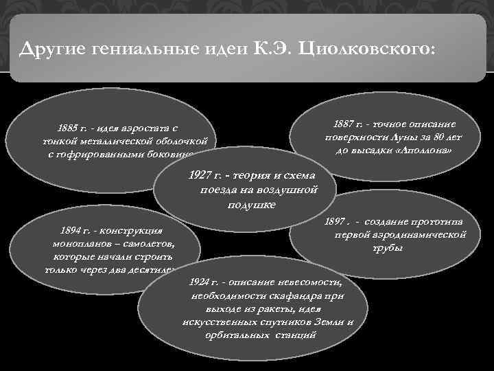 Другие гениальные идеи К. Э. Циолковского: 1885 г. - идея аэростата с тонкой металлической