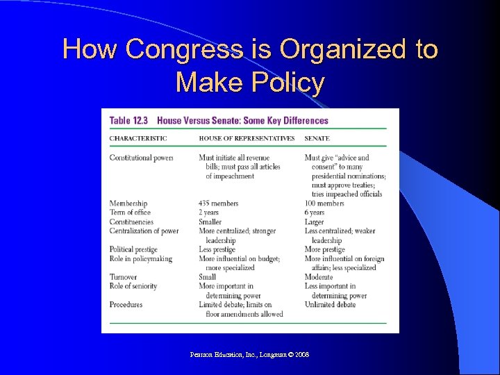 How Congress is Organized to Make Policy Pearson Education, Inc. , Longman © 2008