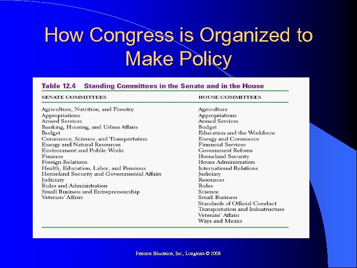 How Congress is Organized to Make Policy Pearson Education, Inc. , Longman © 2008