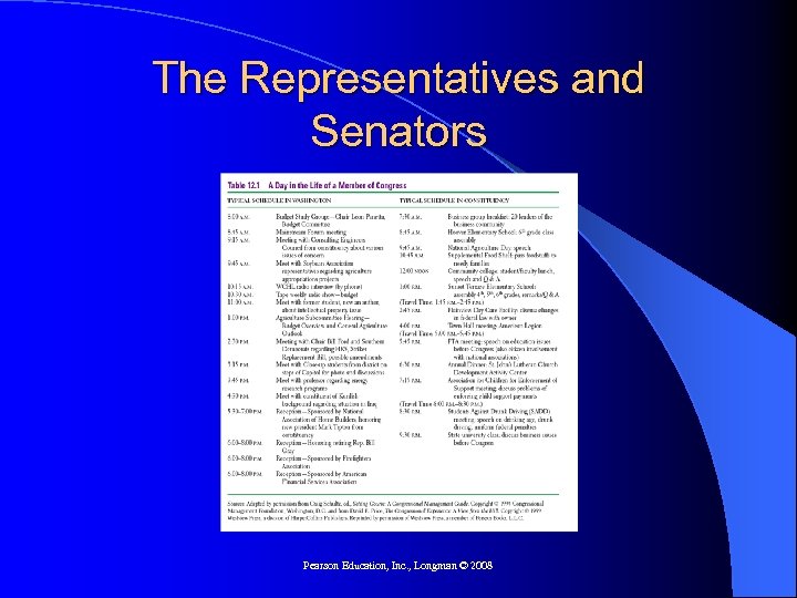 The Representatives and Senators Pearson Education, Inc. , Longman © 2008 