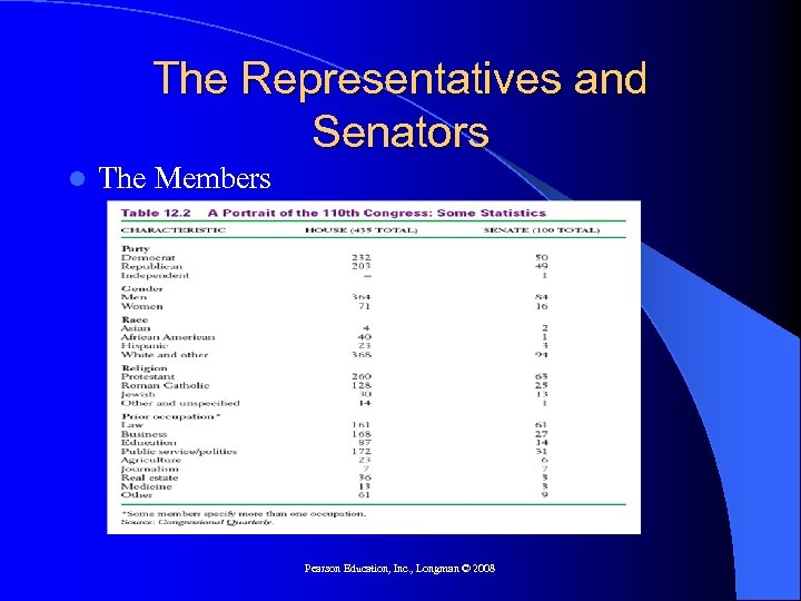 The Representatives and Senators l The Members Pearson Education, Inc. , Longman © 2008