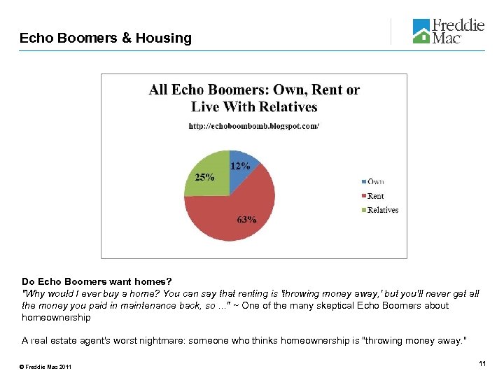 Echo Boomers & Housing Do Echo Boomers want homes? "Why would I ever buy