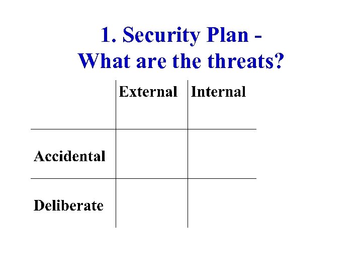 1. Security Plan What are threats? 