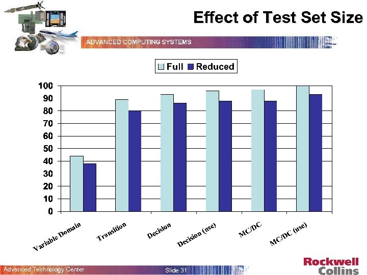 Effect of Test Set Size Advanced Technology Center Slide 31 